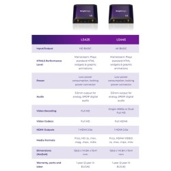 BrightSign LS 425 Artikelbündel