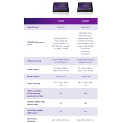 BrightSign HD 225 Pack