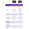 BrightSign HD1025