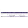 USB 4 Button Panel Blauw
