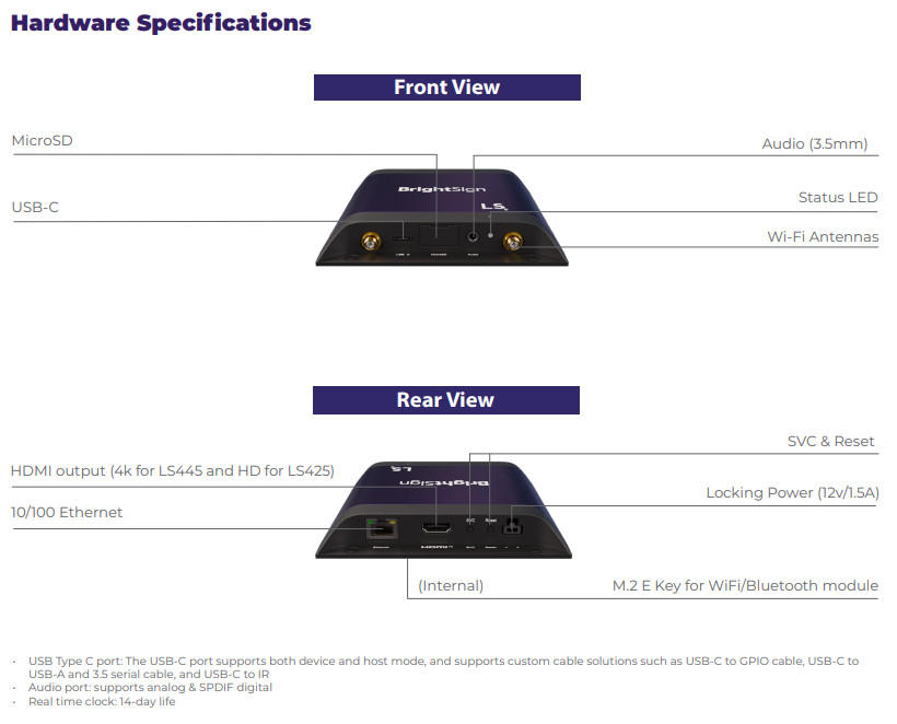 BrightSign LS5 Series Hardware Map